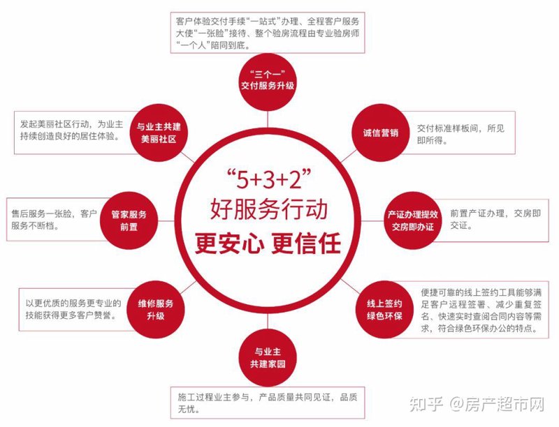 银川生活服务